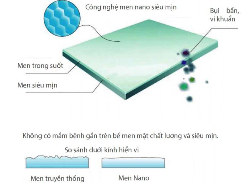 Bồn cầu một khối nắp êm Viglacera V62