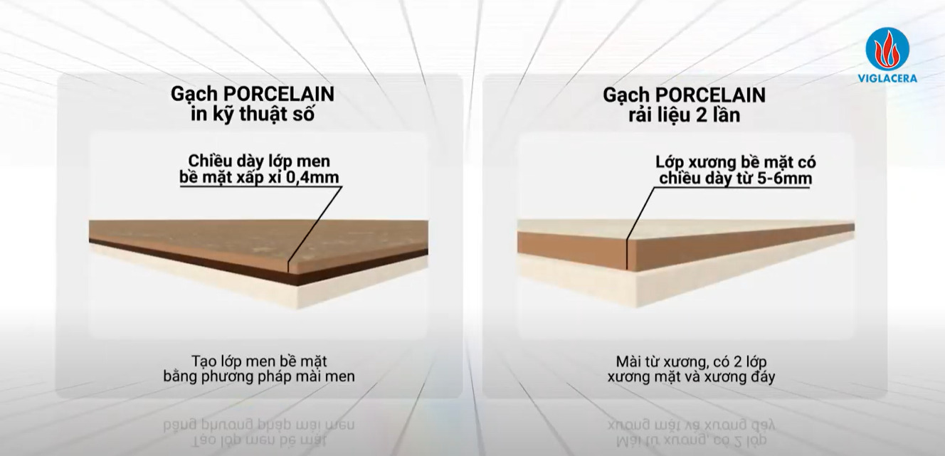 Gạch Porcelain rải liệu hai lần có gì đặc biệt?