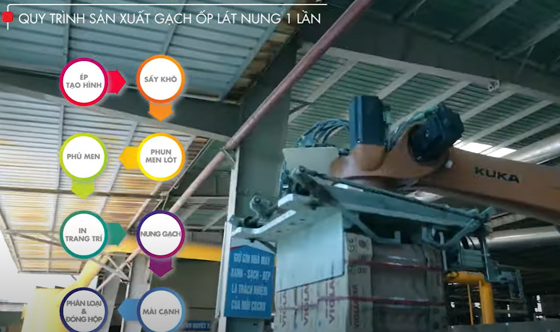 Tìm hiểu các quy trình sản xuất gạch ốp lát