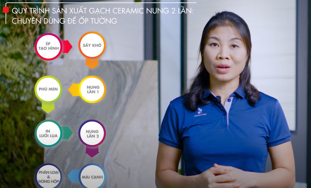 Tìm hiểu các quy trình sản xuất gạch ốp lát