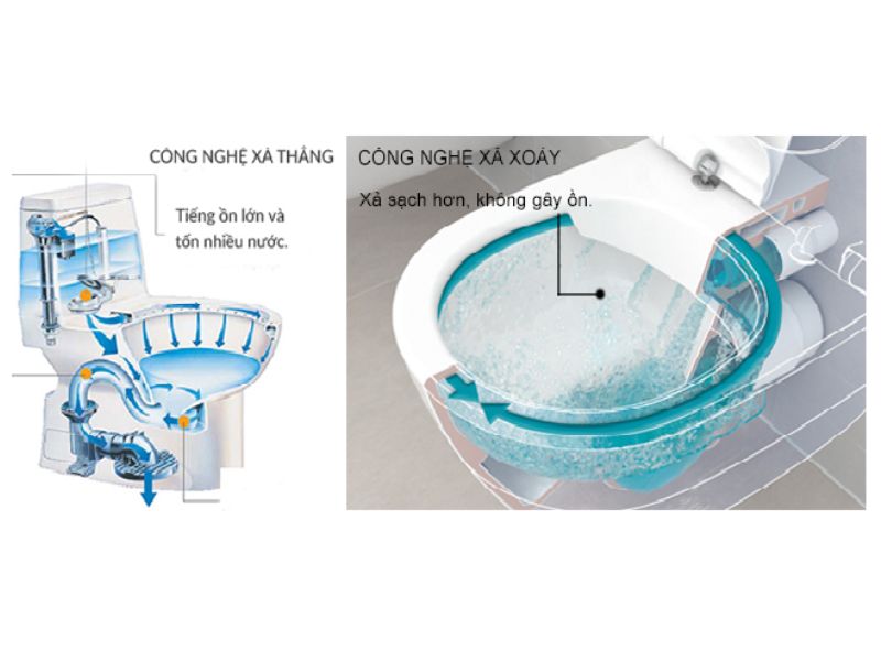 Kinh nghiệm chọn thiết bị vệ sinh 2022 không thể bỏ qua