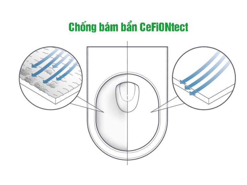 Kinh nghiệm chọn thiết bị vệ sinh 2022 không thể bỏ qua