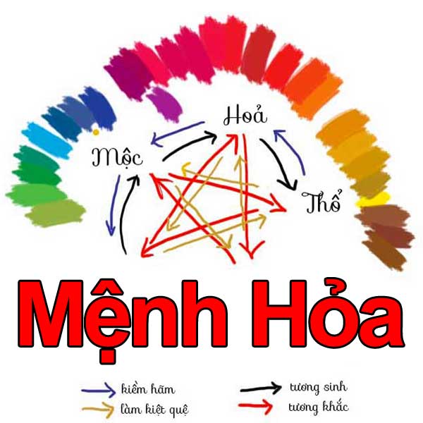 Kinh nghiệm chọn gạch lát nền cho người mệnh Hoả