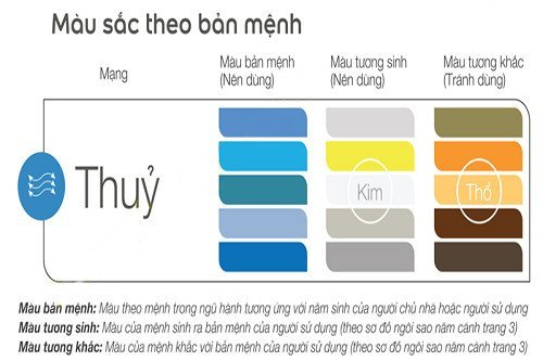 Chọn gạch lát nền cho người mệnh Thủy vừa đẹp vừa hợp phong thủy