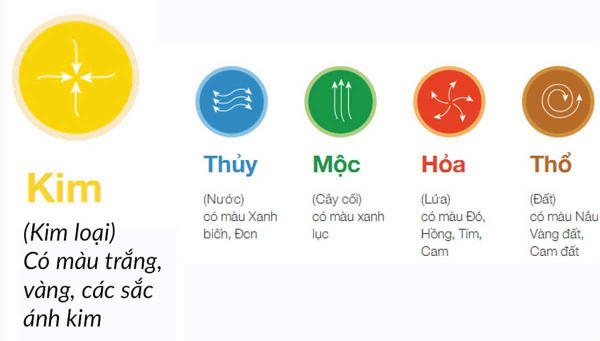 Chọn gạch lát nền cho người mệnh Kim đem đến lộc tài viên mãn
